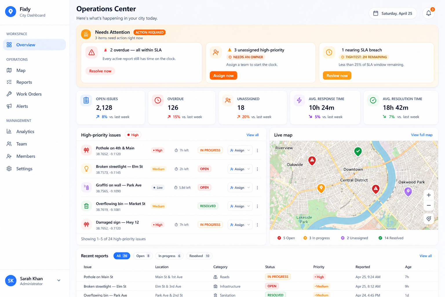 Fixly Operations Center dashboard showing alerts, KPIs, high-priority issues and a live map